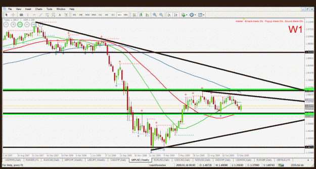 Click to Enlarge

Name: gbpusd w1 3.1.2010.gif
Size: 45 KB
