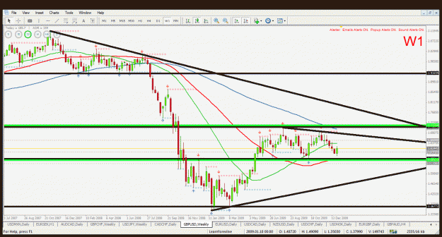 Click to Enlarge

Name: gbpusd w1 3.1.2010.gif
Size: 45 KB