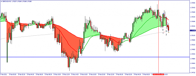 Click to Enlarge

Name: GBPCADM15.png
Size: 47 KB