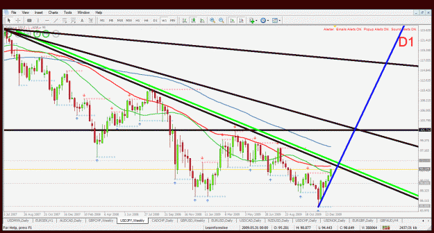 Click to Enlarge

Name: usdjpy w1 3.1.2010.gif
Size: 50 KB