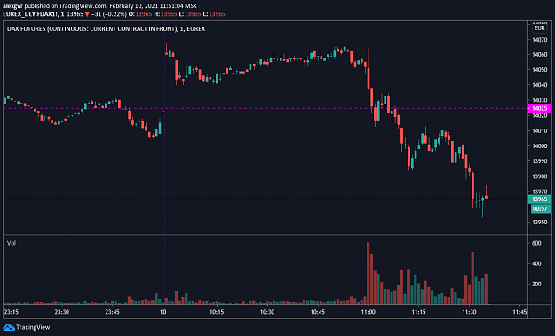 Click to Enlarge

Name: DAX1002.png
Size: 35 KB