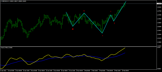 Click to Enlarge

Name: GBPUSDH4-2.png
Size: 31 KB