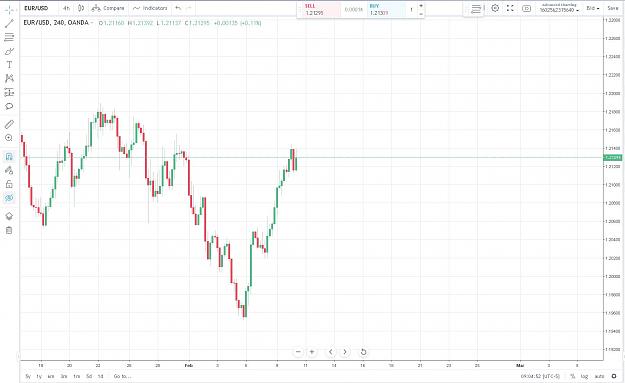 Click to Enlarge

Name: EURUSD 02102021 4 hr.JPG
Size: 144 KB