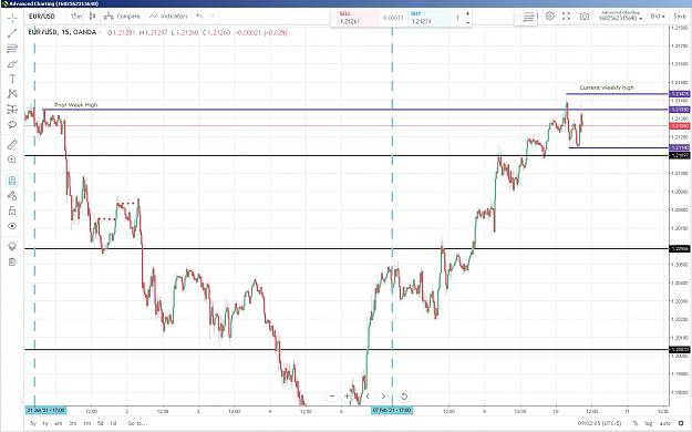 Click to Enlarge

Name: EURUSD 02102021 15 min.JPG
Size: 189 KB
