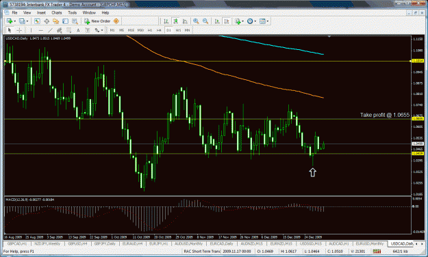 Click to Enlarge

Name: usdcad.gif
Size: 53 KB