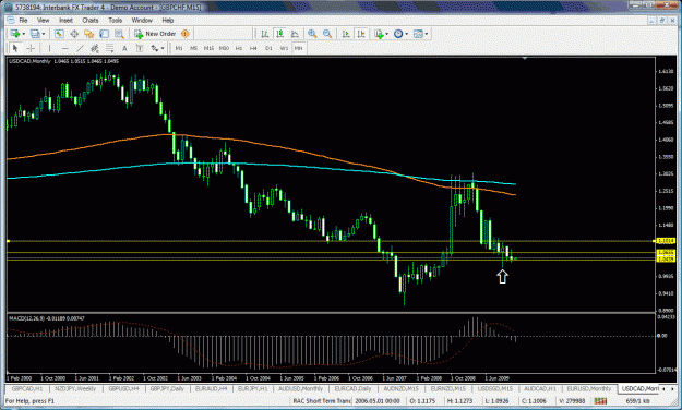 Click to Enlarge

Name: usdcad2.gif
Size: 48 KB