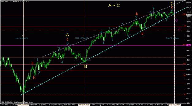 Click to Enlarge

Name: dow jones daily.gif
Size: 30 KB