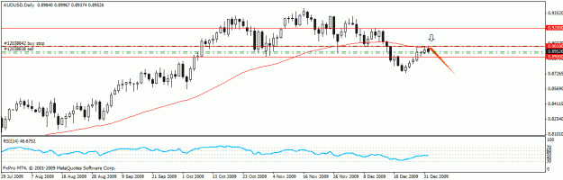 Click to Enlarge

Name: audusd1.gif
Size: 15 KB