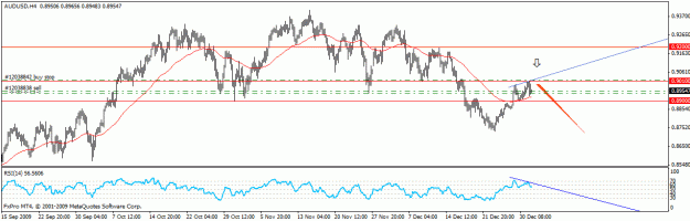 Click to Enlarge

Name: audusd2.gif
Size: 17 KB