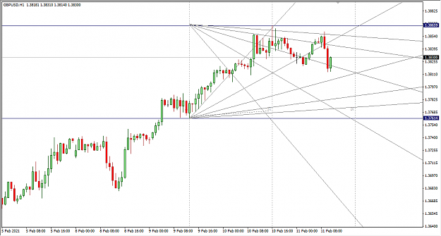 Click to Enlarge

Name: 2-11-2021 4-28-19 PM GBPUSD 1H.png
Size: 28 KB