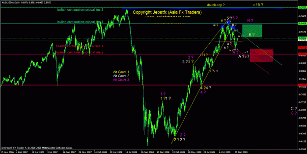 Click to Enlarge

Name: aud daily.gif
Size: 31 KB
