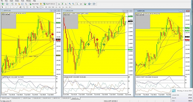 Click to Enlarge

Name: GBPJPY, M1, EURUSD, M1, EURJPY, M1, 2010 January 04.jpg
Size: 193 KB