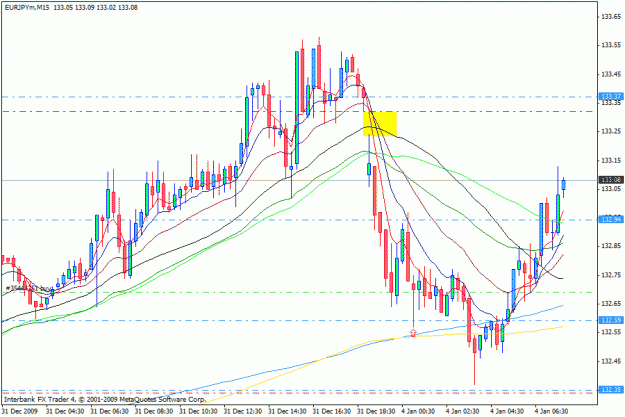 Click to Enlarge

Name: 15m chart.gif
Size: 25 KB