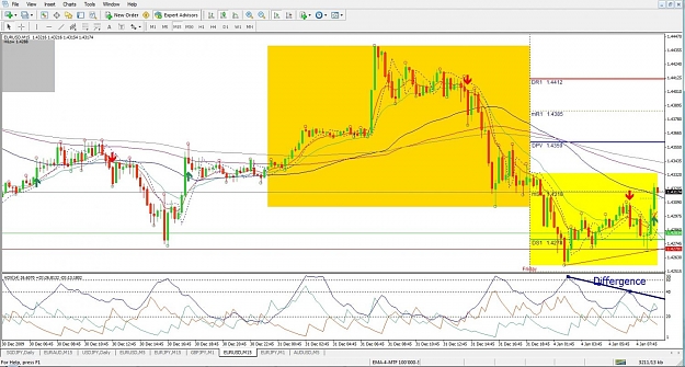 Click to Enlarge

Name: EURUSD, M15, 2010 January 04.jpg
Size: 163 KB