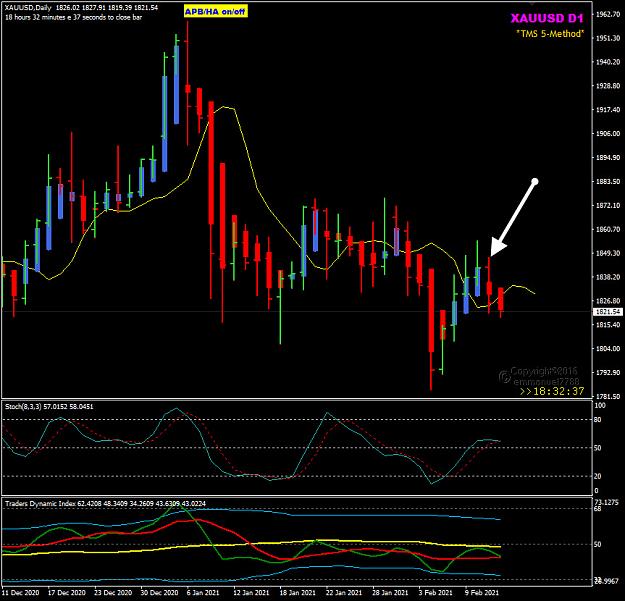 Click to Enlarge

Name: XAUUSD Feb12 Daily reversal candle 12-2-2021 11-27-26 am.jpg
Size: 192 KB