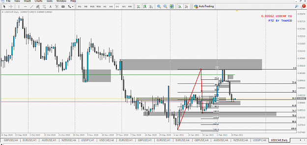 Click to Enlarge

Name: USDCHF DY 4H SND ORDB DP PTZ DY.png
Size: 53 KB