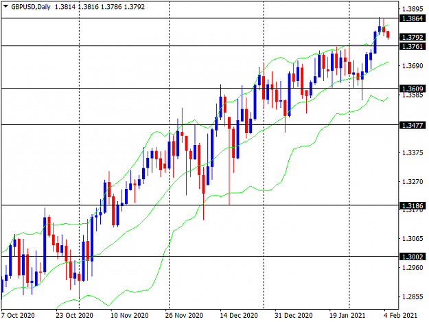 Click to Enlarge

Name: gbpusd-d1-instaforex-group.png
Size: 34 KB