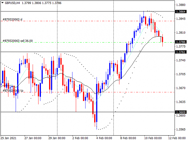 Click to Enlarge

Name: gbpusd-h4-instaforex-group.png
Size: 33 KB