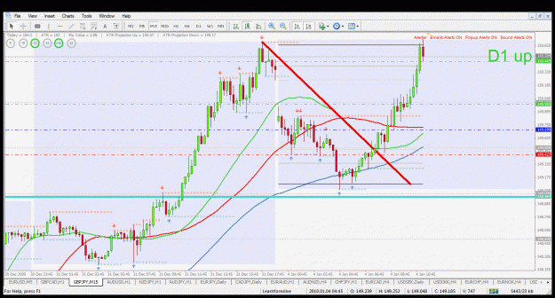 Click to Enlarge

Name: gbpjpy m15 4.1.2010.gif
Size: 51 KB