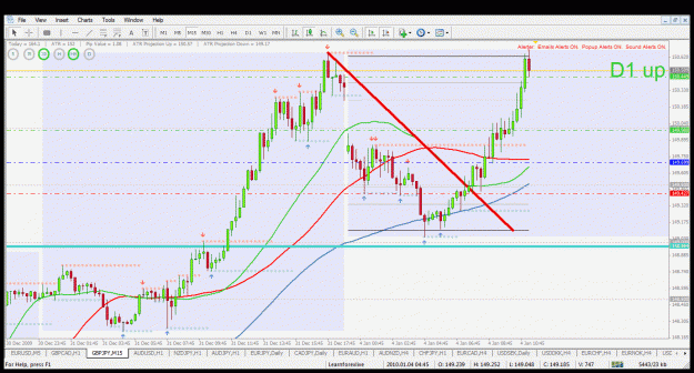 Click to Enlarge

Name: gbpjpy m15 4.1.2010.gif
Size: 51 KB
