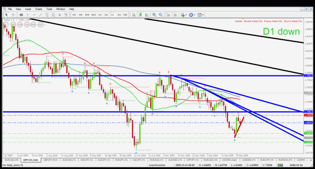 Click to Enlarge

Name: gbpcad d1 4.1.2010.gif
Size: 48 KB