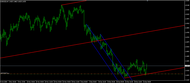 Click to Enlarge

Name: 2010-01-04_eurusd4hbuy.png
Size: 46 KB