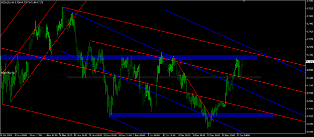 Click to Enlarge

Name: 2010-01-04_nzdusd4hbuy.png
Size: 58 KB