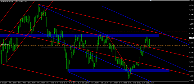 Click to Enlarge

Name: 2010-01-04_nzdusd4hbuy.png
Size: 58 KB