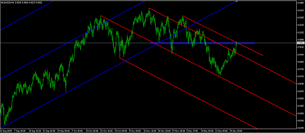 Click to Enlarge

Name: 2010-01-04_audusd4h.png
Size: 48 KB