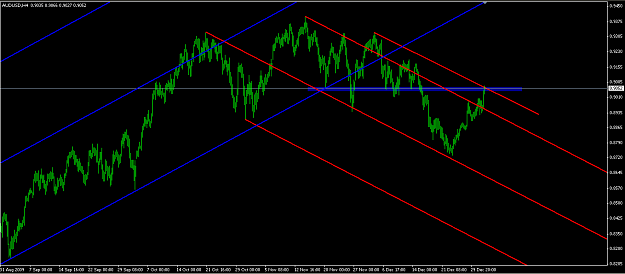 Click to Enlarge

Name: 2010-01-04_audusd4h.png
Size: 48 KB