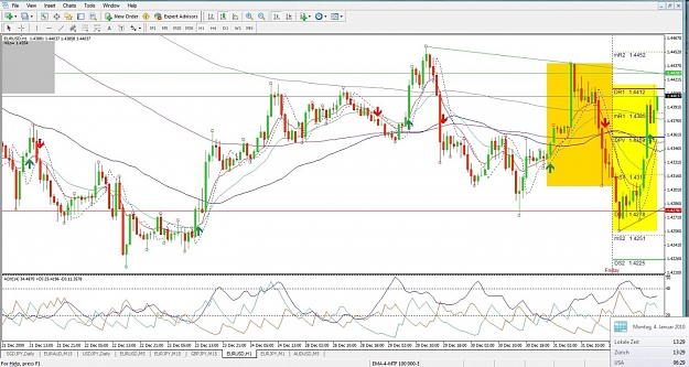 Click to Enlarge

Name: EURUSD, H1, 2010 January 04, 13h29.jpg
Size: 167 KB