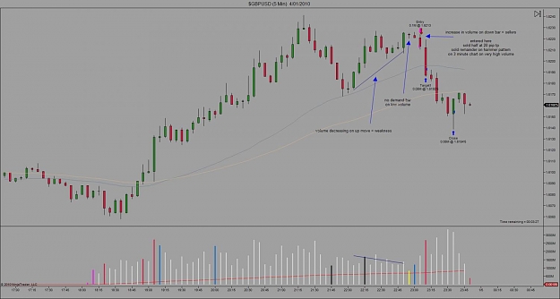 Click to Enlarge

Name: $GBPUSD (5 Min)  4_01_2010.jpg
Size: 76 KB