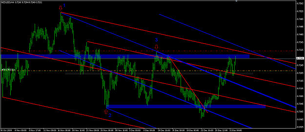 Click to Enlarge

Name: 2010-01-04_nzdusd4hbuyschiff.png
Size: 53 KB