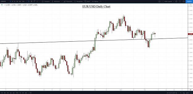 Click to Enlarge

Name: EURUSD Daily Chart.jpg
Size: 200 KB