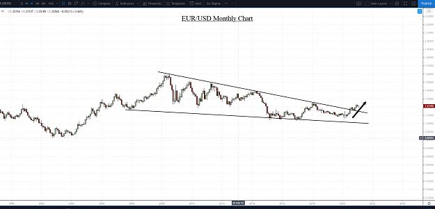 Click to Enlarge

Name: EURUSD Monthly.jpg
Size: 199 KB