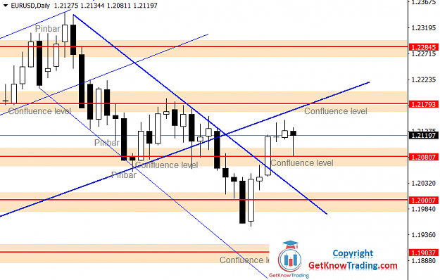 Click to Enlarge

Name: EURUSD Daily Forecast 13_02_2021.png
Size: 38 KB