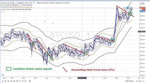 Click to Enlarge

Name: BITCOIN DESCENDING VALID TREND LINES (VTL) 14 FEVRIER 2021.jpg
Size: 78 KB