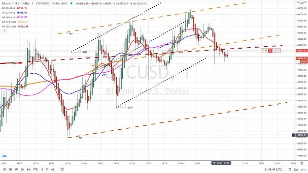 Click to Enlarge

Name: BITCOIN SHORT suivi 14 FEVRIER 2021.jpg
Size: 185 KB