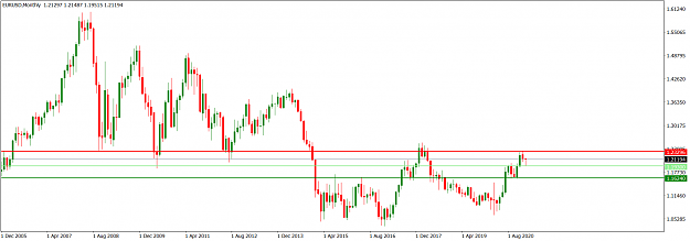 Click to Enlarge

Name: EURUSDMonthly_February 14, 2021.png
Size: 47 KB