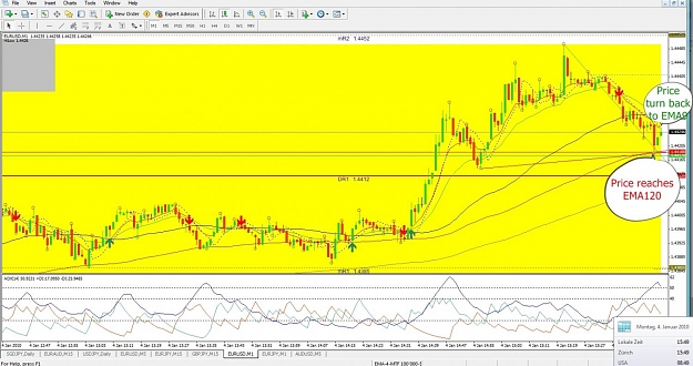 Click to Enlarge

Name: EURUSD, M1, 2010 January 04, 15h49.jpg
Size: 160 KB