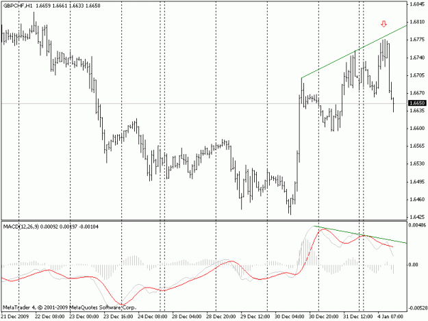 Click to Enlarge

Name: gbpchf.gif
Size: 15 KB