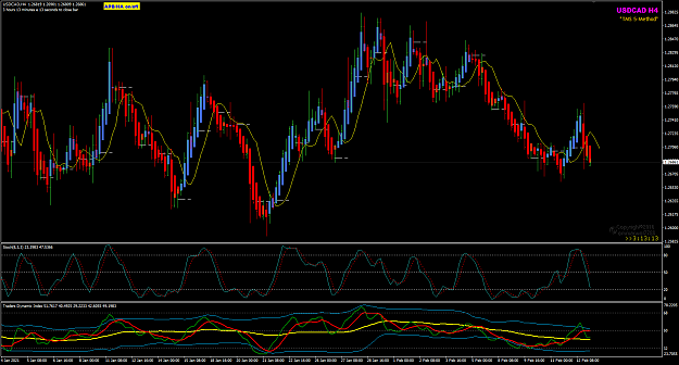 Click to Enlarge

Name: USDCAD Feb15 H4 NYOpen 15-2-2021 6-47-02 am.png
Size: 49 KB