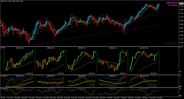Click to Enlarge

Name: GBPUSD Feb15 H4 pipware big picture 15-2-2021 6-57-28 am.png
Size: 60 KB