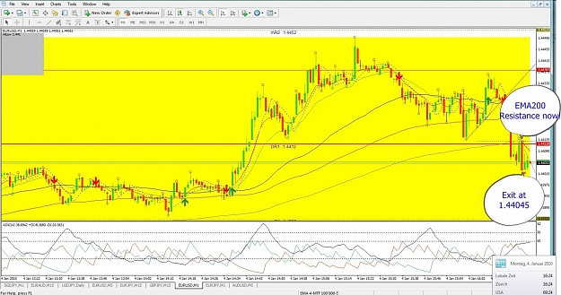 Click to Enlarge

Name: EURUSD, M1, 2010 January 04, 16h24.jpg
Size: 162 KB