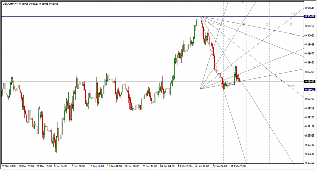Click to Enlarge

Name: 2-15-2021 3-07-30 PM USDCHF 4H.png
Size: 31 KB