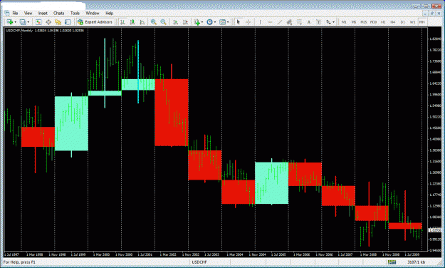 Click to Enlarge

Name: usdchf yearly.gif
Size: 42 KB