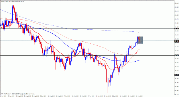 Click to Enlarge

Name: usdjpy.gif
Size: 25 KB