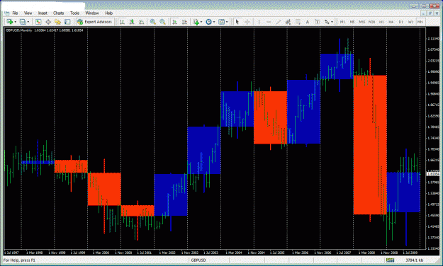 Click to Enlarge

Name: gbpusd yearly.gif
Size: 44 KB