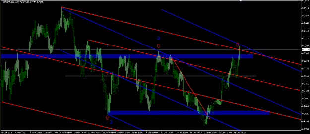 Click to Enlarge

Name: 2010-01-04_nzdusd4hbuyhit.png
Size: 55 KB
