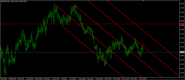 Click to Enlarge

Name: 2010-01-04_gbpchfdaily.png
Size: 51 KB